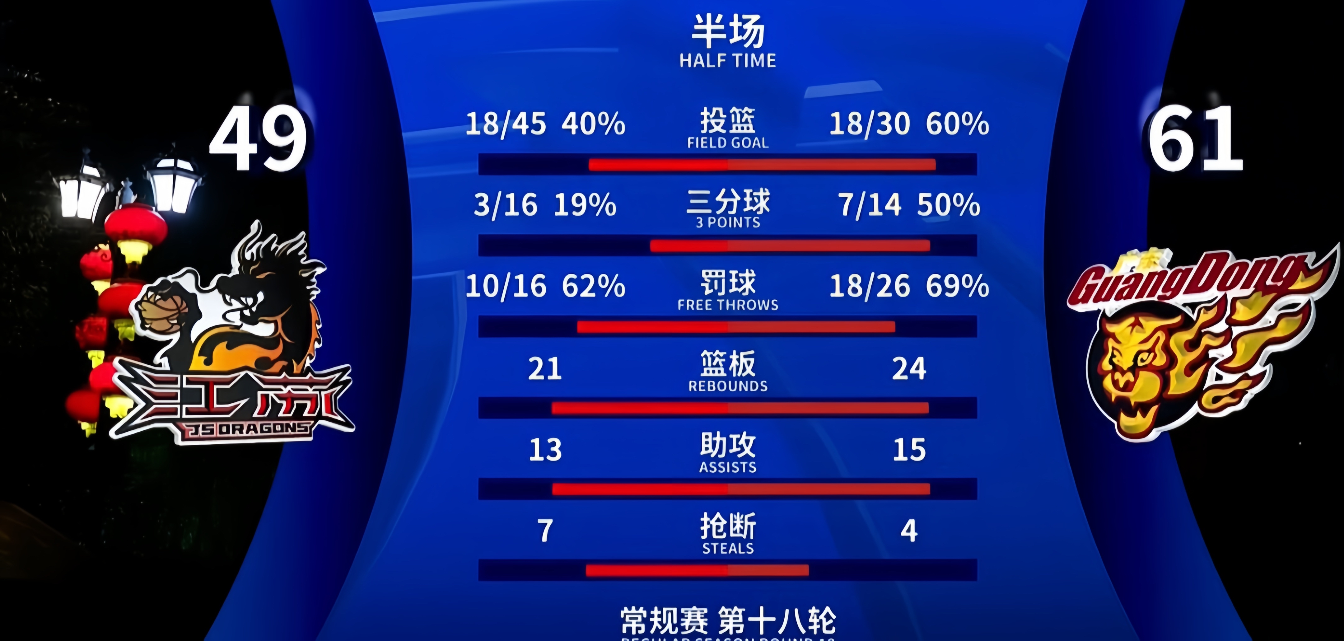 篮网惨败收场，无缘晋级半决赛