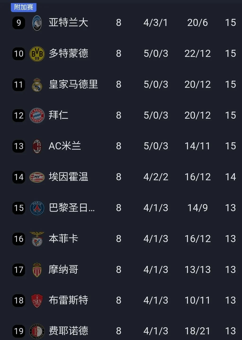 --利物浦客场与多特蒙德战平，欧冠小组赛争议不断的简单介绍