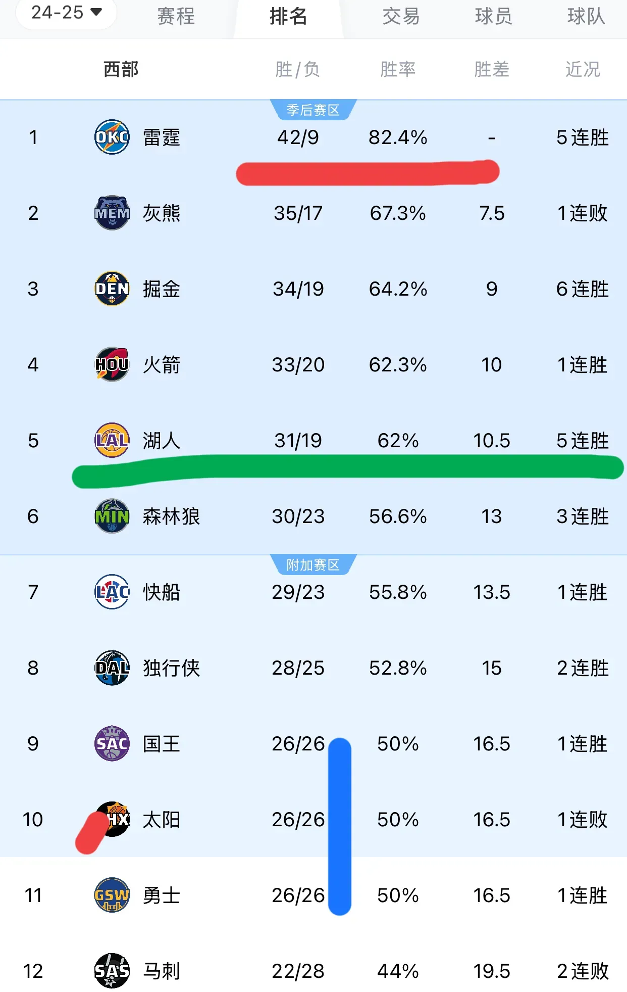 球队内部矛盾曝光，传言影响战绩
