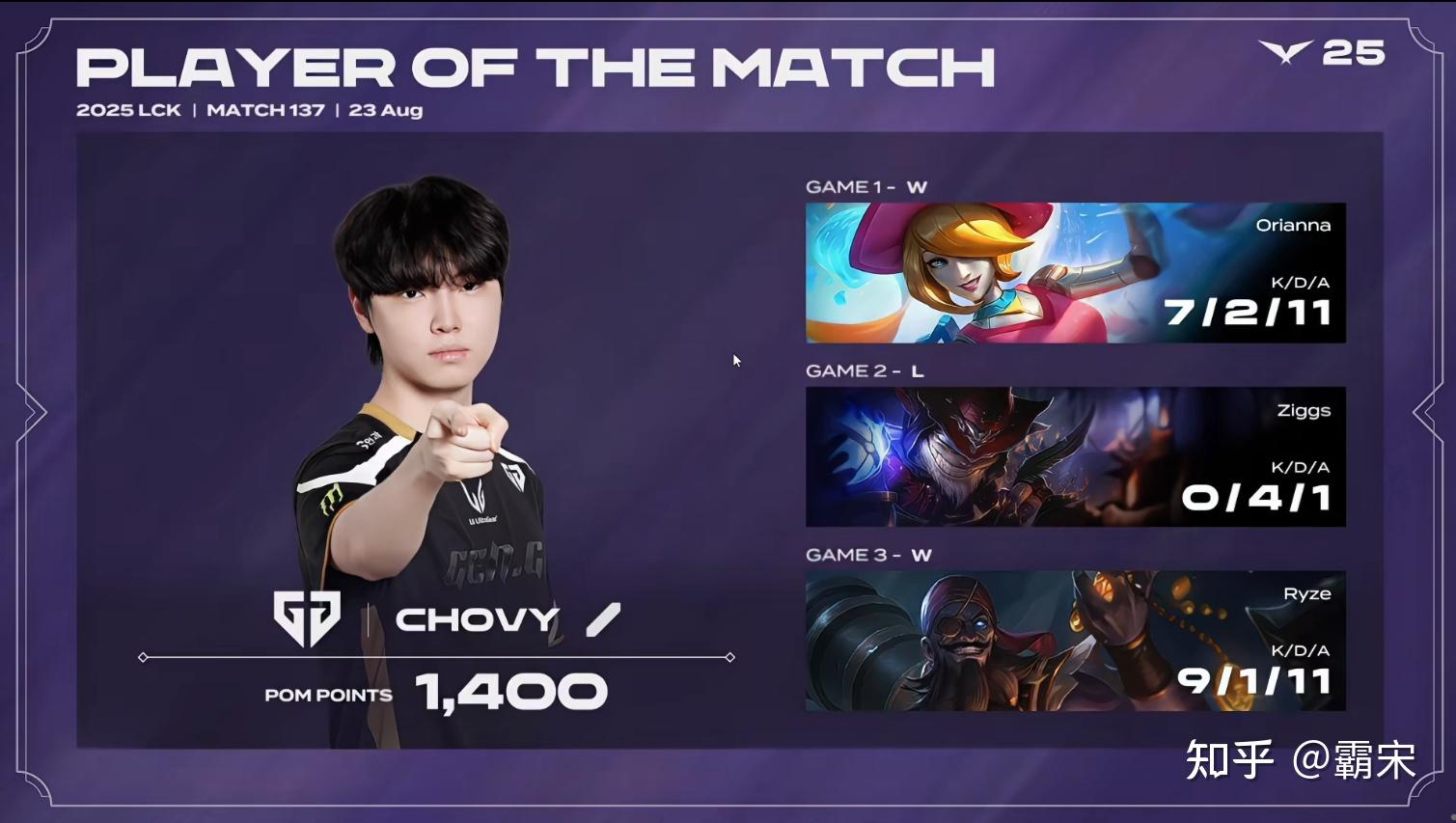 HLE鏖战TES，Gumayusi操刀奇招英雄翻盘宿命之战2025世界赛，留下经典瞬间的简单介绍