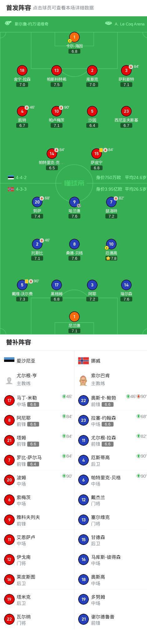 爱沙尼亚胜利领先集团,备战重要赛事的简单介绍 爱沙尼亚胜利领先集团,备战重要赛事的简单介绍