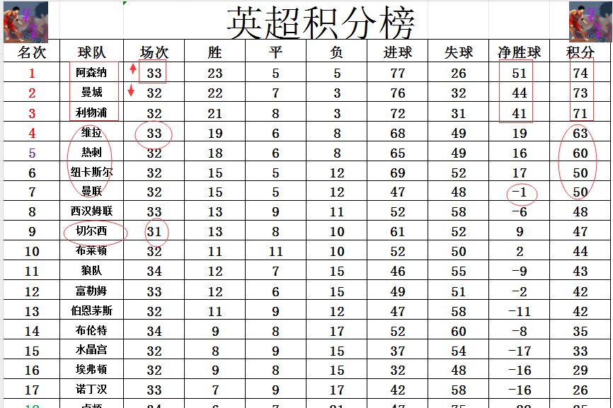 开云官网-切尔西大胜！领跑积分榜稳稳居首